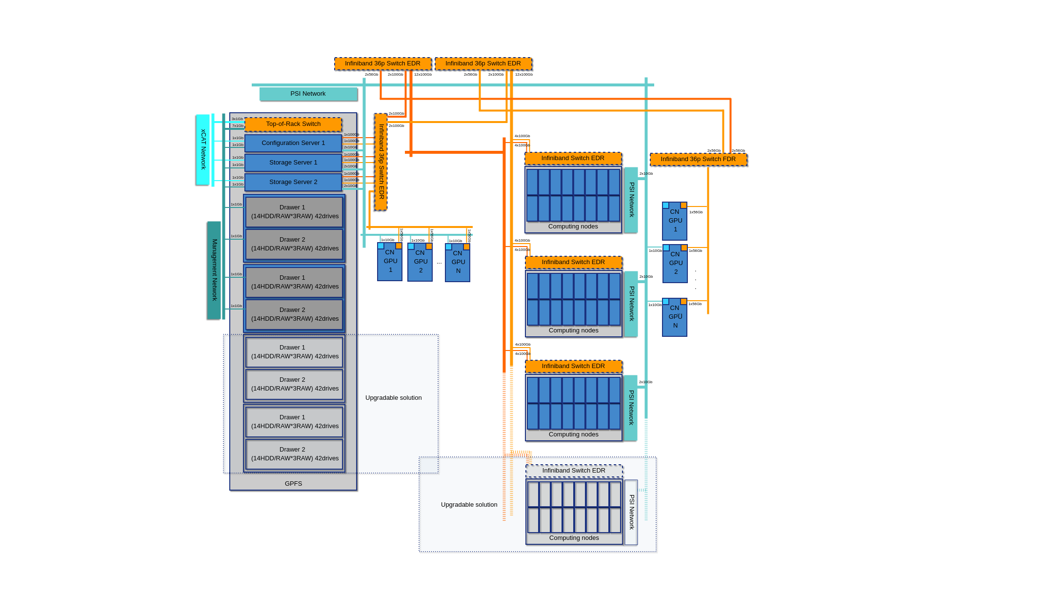 Merlin6 Architecture Diagram