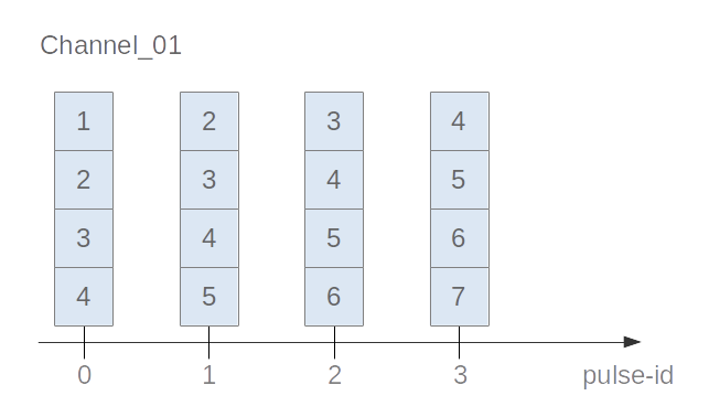 Visualized data