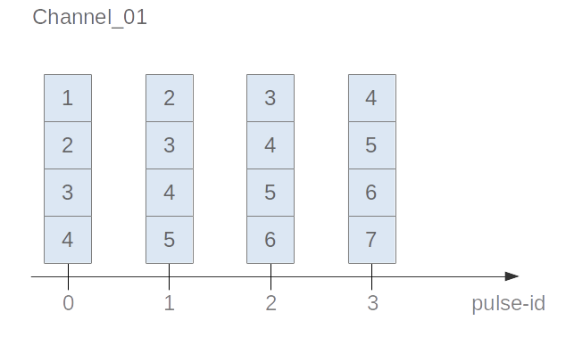 Data Visualization