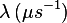 \lambda\,(\mu s^{-1})