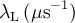 \lambda_{\mathrm{L}}\,(\mu\text{s}^{-1})