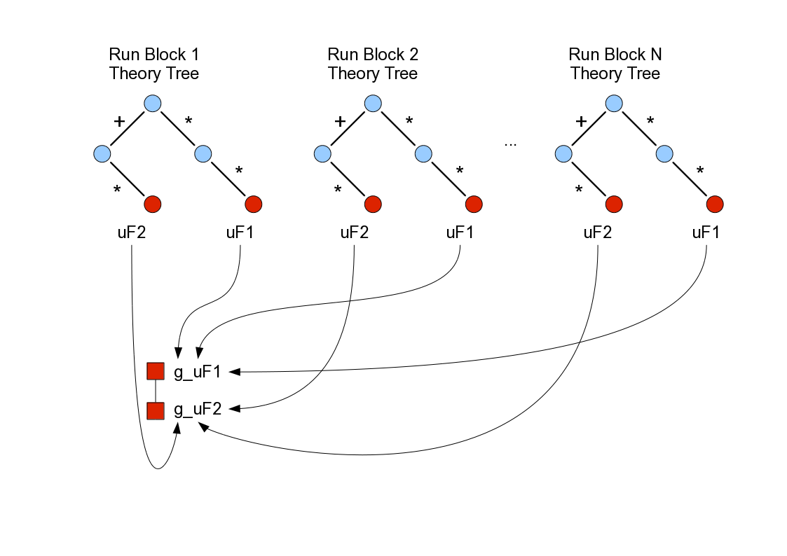 theory tree with user function and <strong>global</strong> user function objects