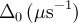\Delta_0\,(\mu\text{s}^{-1})