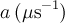 a\,(\mu\text{s}^{-1})
