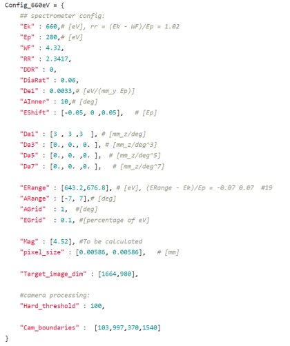 Configuration