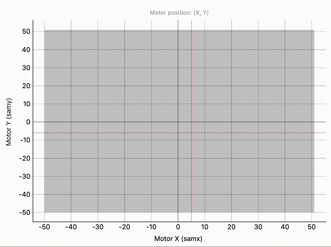 Waveform 1D