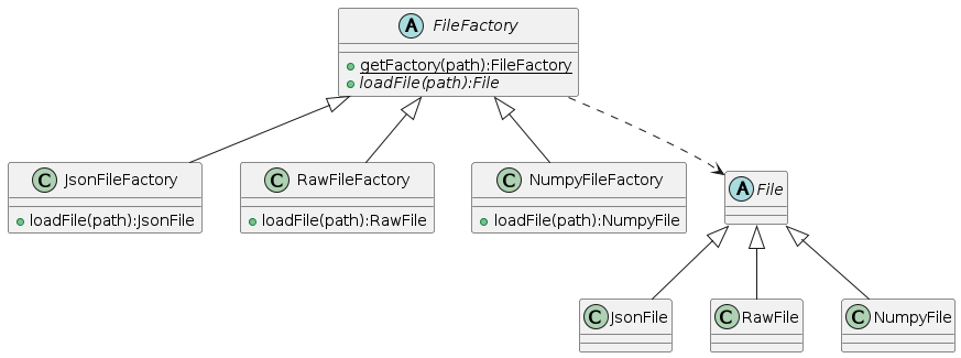 file_io class diagram