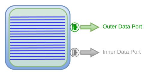 Moench Module Read Partial Rows Configuration