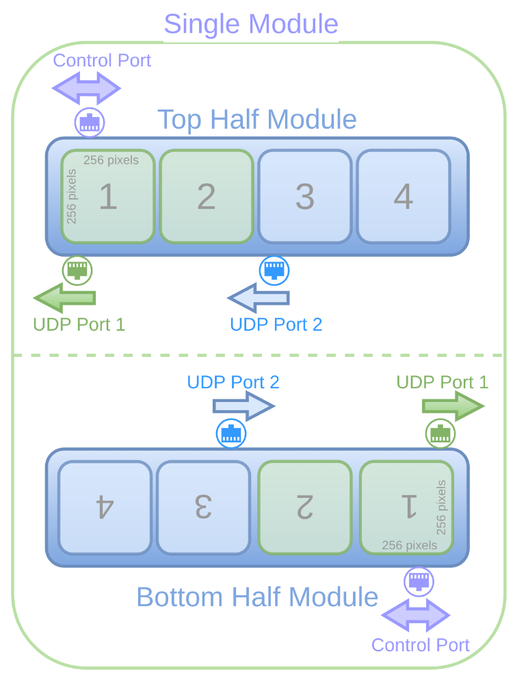 Eiger Module Default Configuration