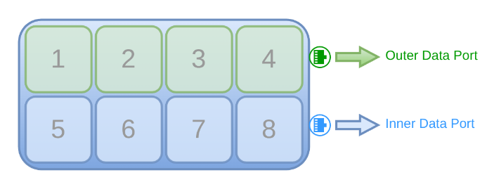 Jungfrau Module Two Port Configuration