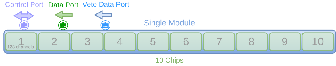 Gotthard2 Module Default Configuration