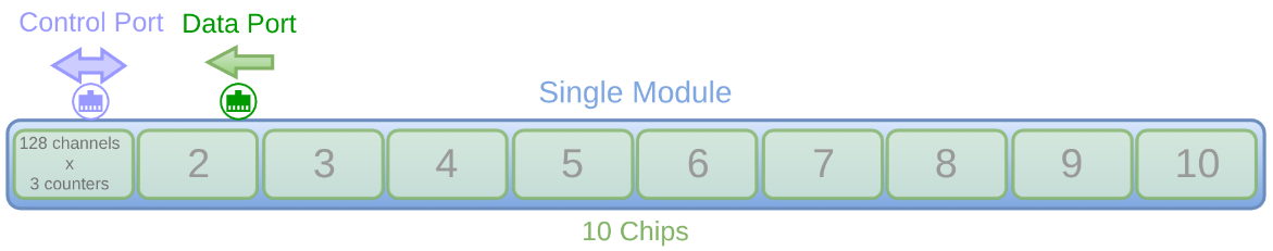 Mythen3 Module Default Configuration