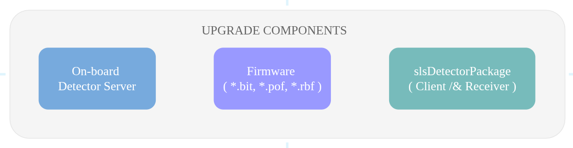 images/Soft_upgrade_components.png
