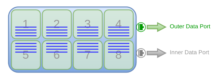 Jungfrau Module Read Partial Rows Configuration