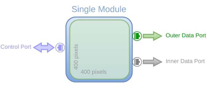 Moench Module Single Port Configuration