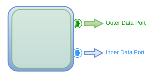 Moench Module Two Port Configuration