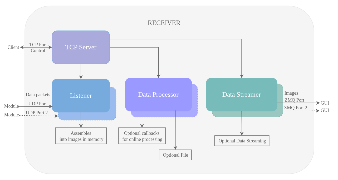 images/Receiver_architecture.png