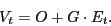 \begin{displaymath}
V_{t}=O+G \cdot E_t.
\end{displaymath}