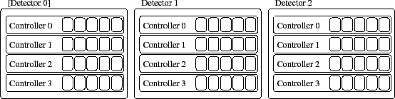 \includegraphics[width=\textwidth]{multi_detector}