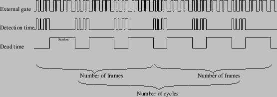 \includegraphics[width=\textwidth]{images/gated_acquisition.eps}
