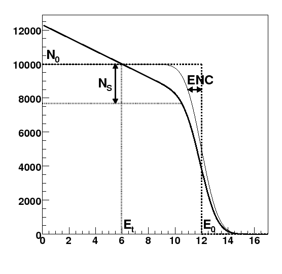 \includegraphics[width=\textwidth]{images/thr_scan_expl}