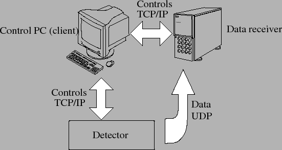 \includegraphics[width=\textwidth]{data_receiver}