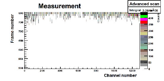 \includegraphics[width=\textwidth]{images/noise_thresholdscanuntrimmed}