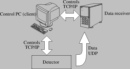 \includegraphics[width=\textwidth]{data_receiver}