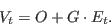 \begin{displaymath}
V_{t}=O+G \cdot E_t.
\end{displaymath}