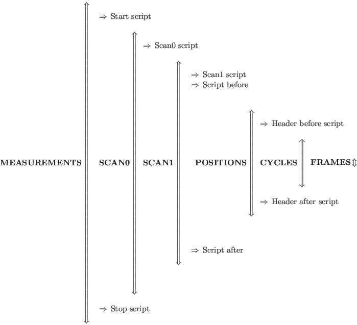 \begin{displaymath}\textrm{\textbf{MEASUREMENTS}} \\
\left\Updownarrow \,
\be...
...
\\
\end{array}
% \right. \\
\\
\end{array}
\right.
\end{displaymath}