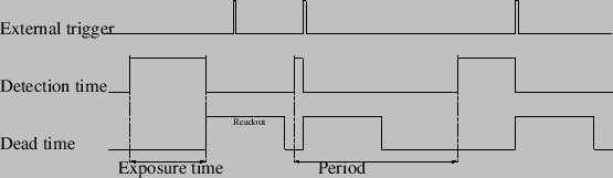 \includegraphics[width=\textwidth]{images/ro_trigger_acquisition.eps}