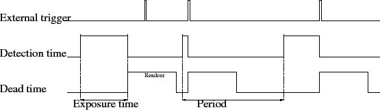 \includegraphics[width=\textwidth]{images/ro_trigger_acquisition.eps}