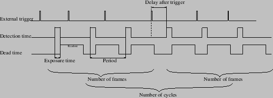 \includegraphics[width=\textwidth]{images/trigger_acquisition.eps}