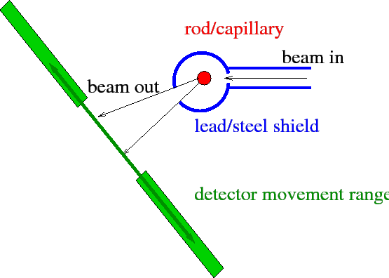 \includegraphics[width=\textwidth]{images/FFSetup}
