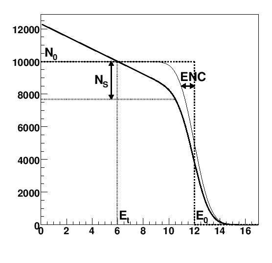 \includegraphics[width=\textwidth]{images/thr_scan_expl}