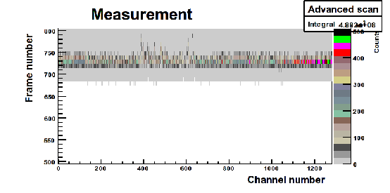 \includegraphics[width=\textwidth]{images/noise_thresholdscantrimmed}