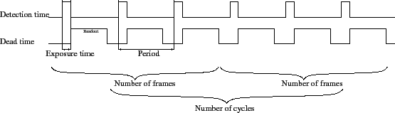 \includegraphics[width=\textwidth]{images/normal_acquisition.eps}