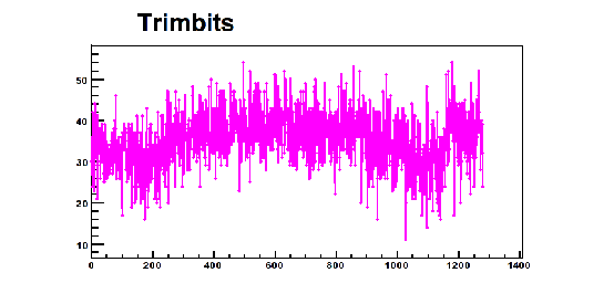 \includegraphics[width=\textwidth]{images/trimbitplot}