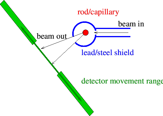 \includegraphics[width=\textwidth]{images/FFSetup}