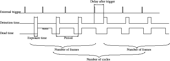 \includegraphics[width=\textwidth]{images/trigger_acquisition.eps}