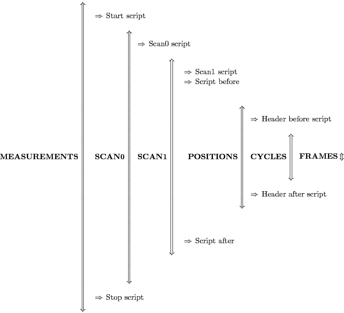 \begin{displaymath}\textrm{\textbf{MEASUREMENTS}} \\
\left\Updownarrow \,
\be...
...
\\
\end{array}
% \right. \\
\\
\end{array}
\right.
\end{displaymath}