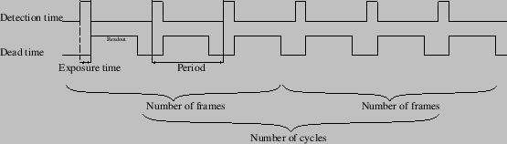 \includegraphics[width=\textwidth]{images/normal_acquisition.eps}