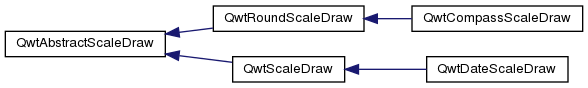 /detectors/slsDetectorPackage/raw/commit/b432c70076492733c4cfad2ce4d8ac20e34b3e67/libs/qwt-6.1.5/doc/html/inherit_graph_1.png