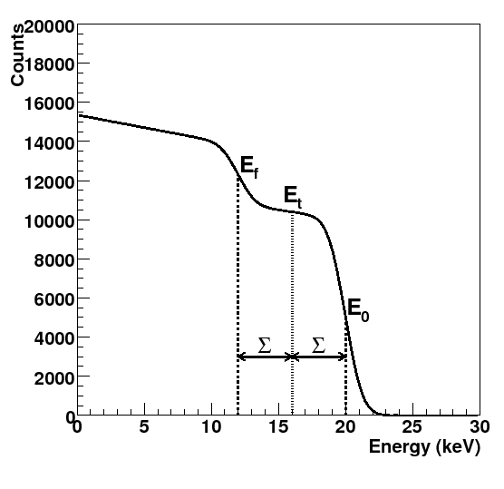 \includegraphics[width=\textwidth]{images/thr_scan_fluo}