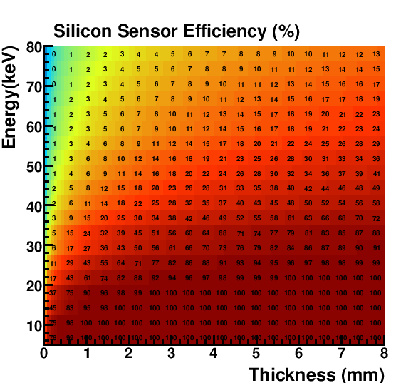 \includegraphics[width=\textwidth]{images/effiSiHardXRays2}