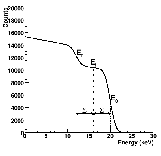 \includegraphics[width=\textwidth]{images/thr_scan_fluo}