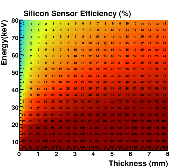 \includegraphics[width=\textwidth]{images/effiSiHardXRays2}