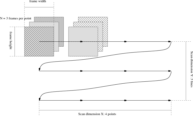 HDFmultiple-dimensions.png