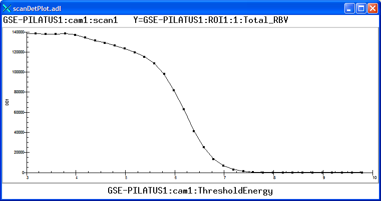 pilatusThresholdScanPlot.png