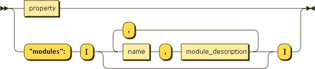 SEC_node_property ::= property |  ( '"modules":' '[' (name ',' module_description (',' name ',' module_description)*)? ']')